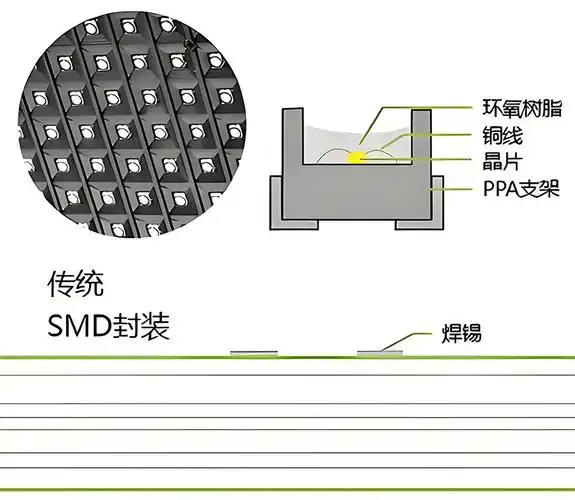 金线与铜线封装在LED显示屏中的较量：成本与性能的双重考量
