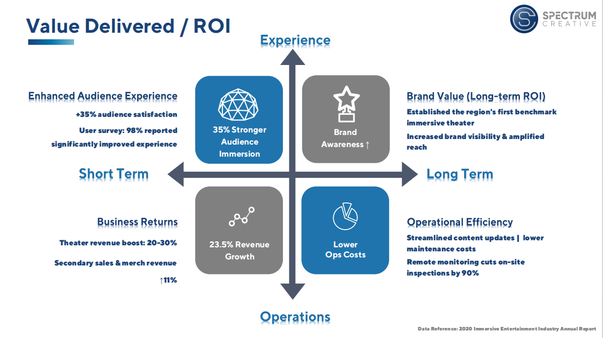 4个月，在赛里木湖畔造一个 428㎡ 的数字梦境：沉浸式剧院幕后纪实